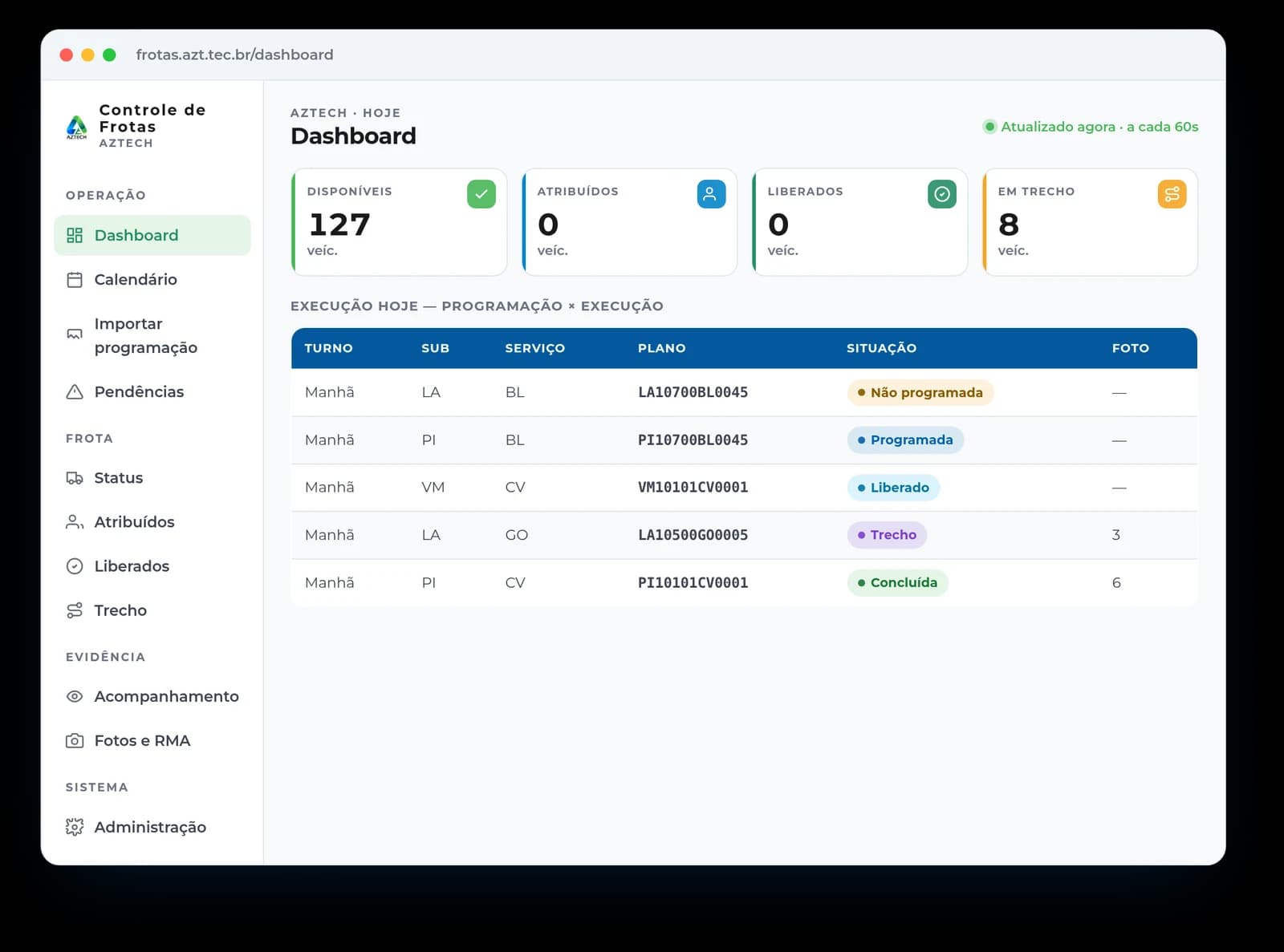 Dashboard do AZ Control com veículos disponíveis, atribuídos, liberados e em trecho, e a programação versus execução do dia por turno, serviço e plano